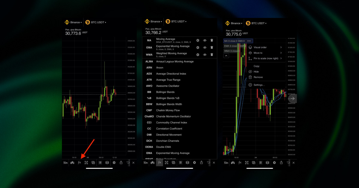 setting up moving averages in GoodCrypto app