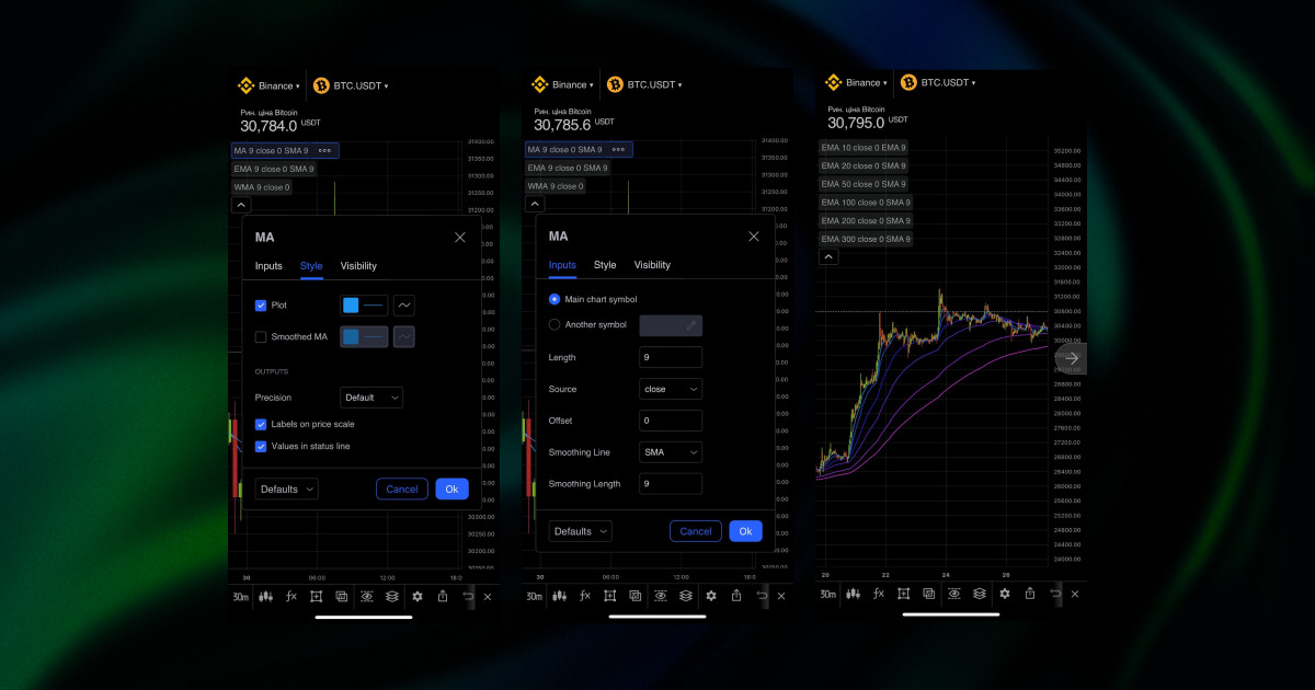 moving averages combination in GoodCrypto app