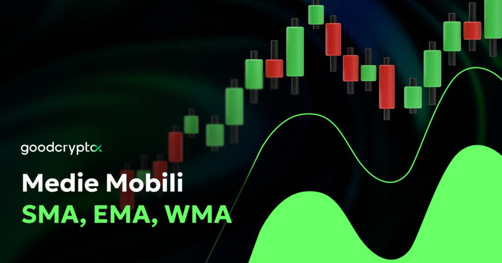 moving averages: SMA, EMA, WMA