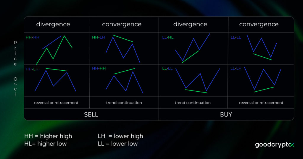Good Rsi Relative Strength Index (RSI) Indicator for Crypto Trading