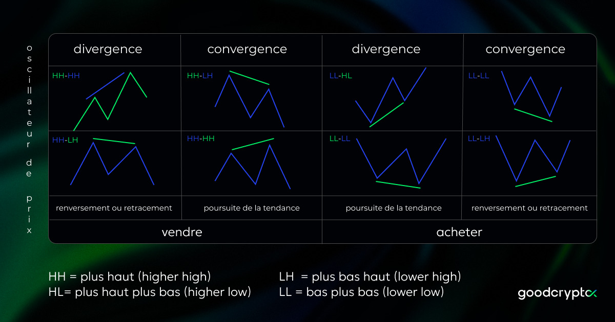 Rsi Convergence / Divergence 