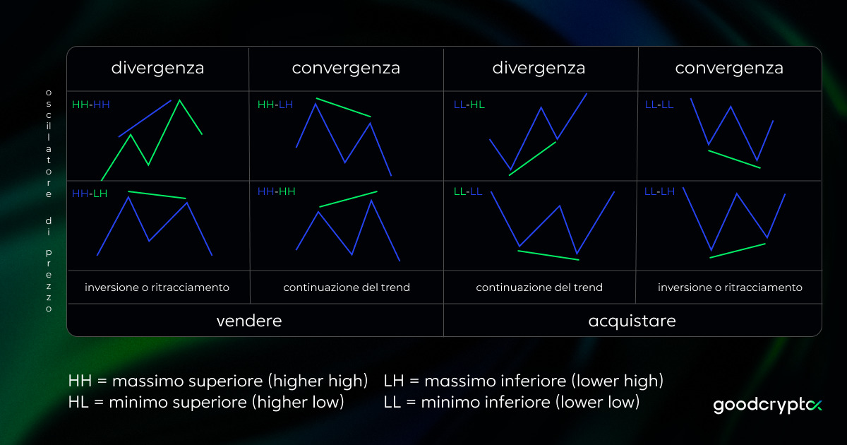 RSI Convergence / Divergence 