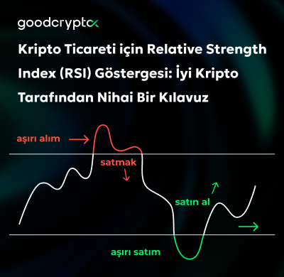 Kripto Ticareti için Relative Strength Index (RSI) Göstergesi: GoodCrypto tarafından Nihai Bir Kılavuz