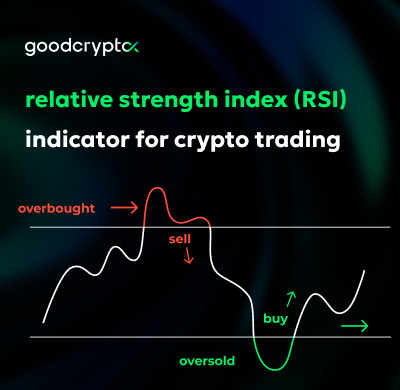 Relative Strength Index (RSI) Indicator for Crypto Trading: An Ultimate Guide by Good Crypto