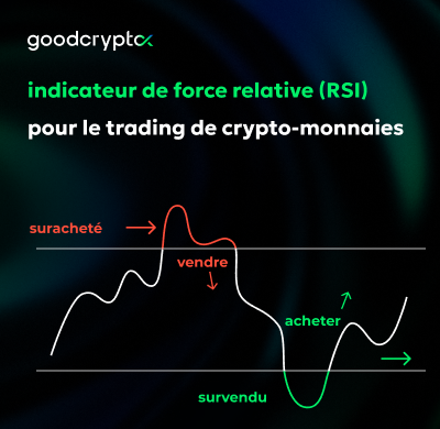 Relative Strength Index Pour Le Trading De Crypto-Monnaies: Un Guide Ultime Par GoodCrypto