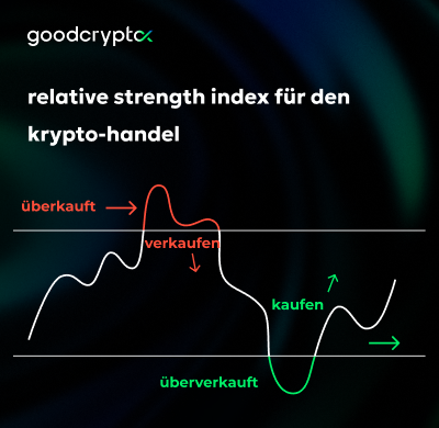 Relative Strength Index für den Krypto-Handel: Ein ultimativer Leitfaden von GoodCrypto