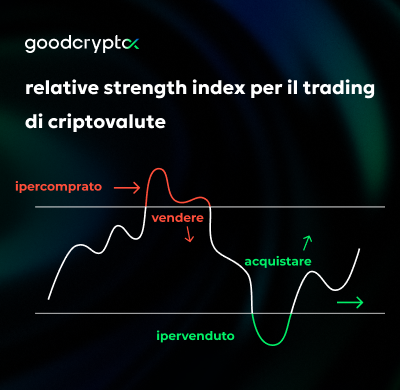 Relative Strength Index Per Il Trading Di Criptovalute: Una Guida Definitiva Di GoodCrypto
