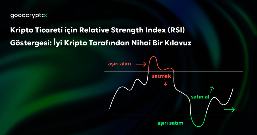 göreli güç endeksi (rsi)