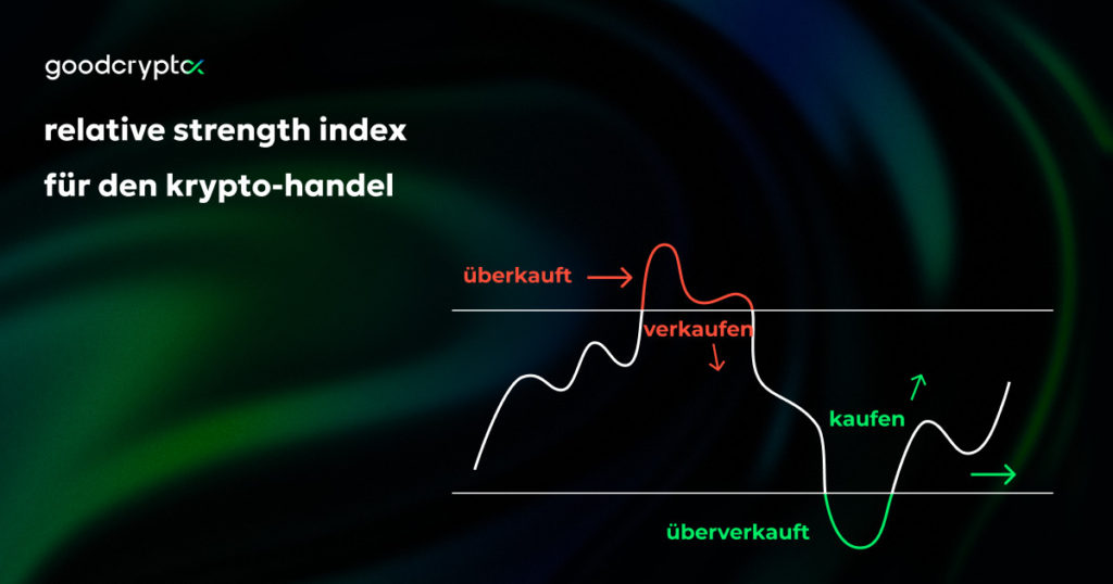 Relative Strength Index