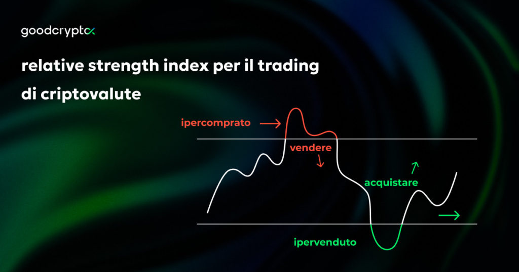 relative strength index