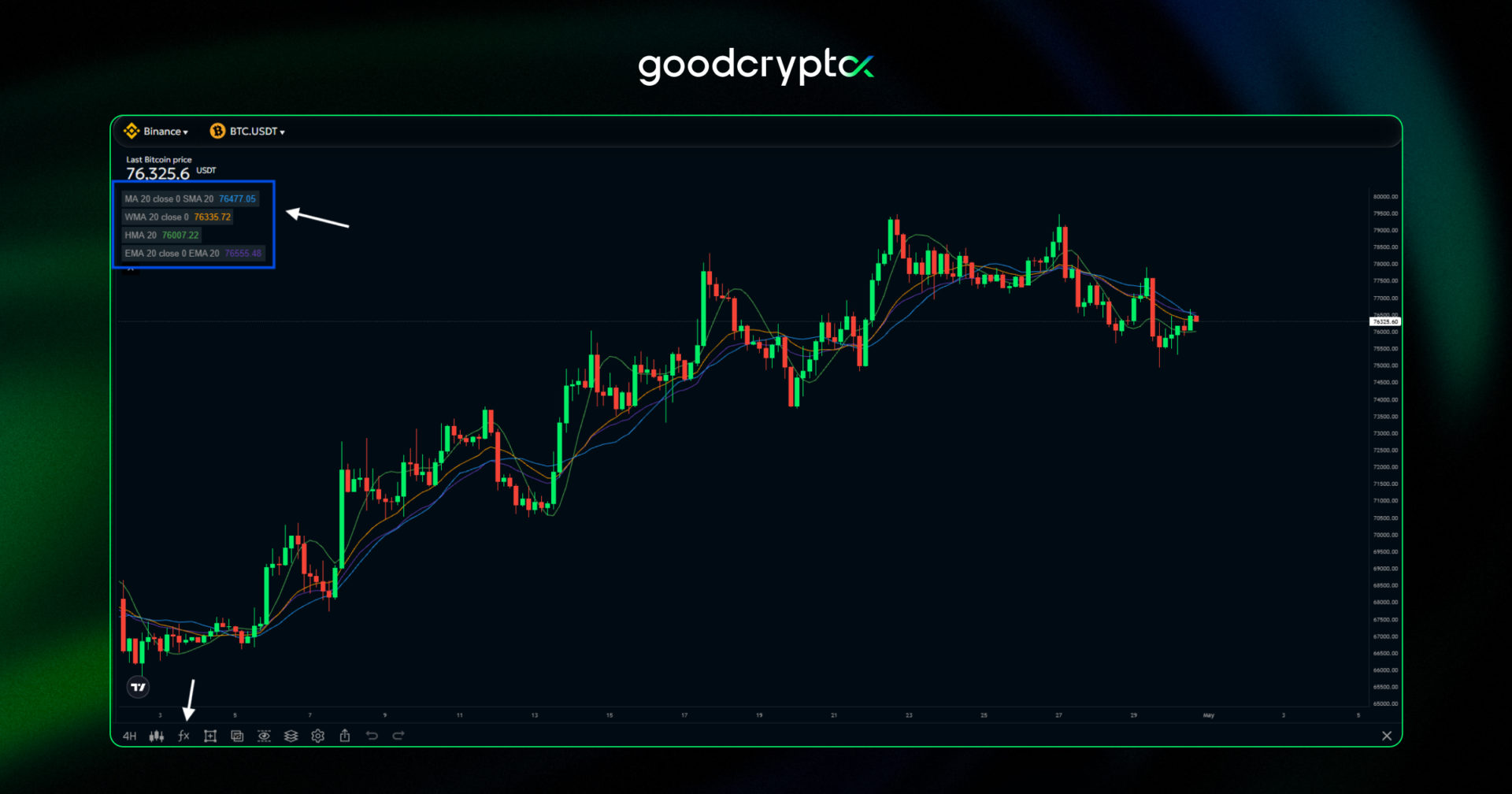 Step 1. Open the chart...