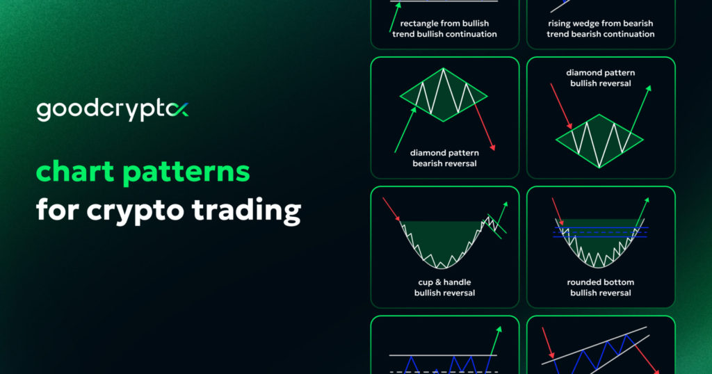Chart Patterns for Crypto Trading. Crypto Chart Patterns Explained