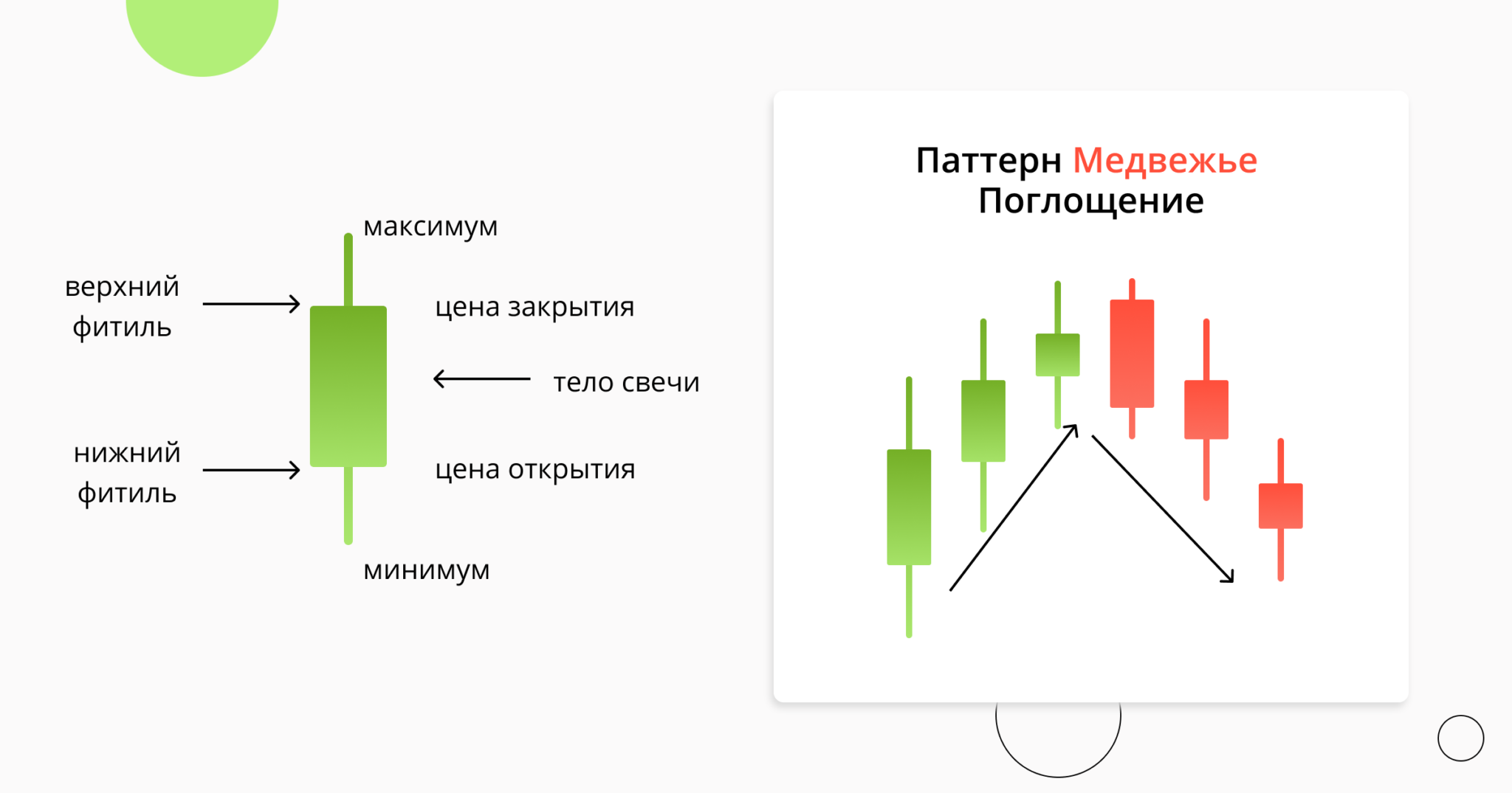 Свечные Паттерны Для Крипто Трейдинга