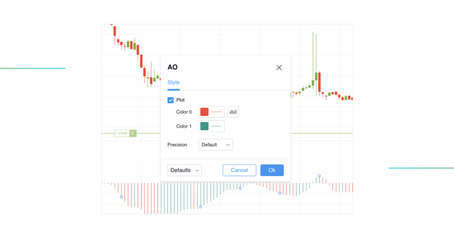 An Ultimate Guide to Awesome Oscillator