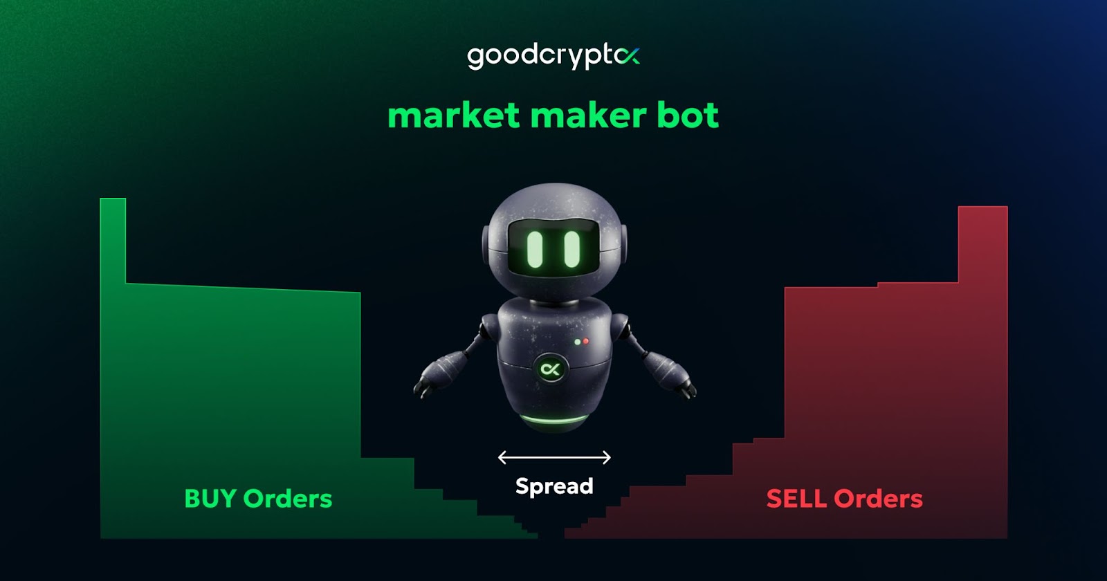 market making bots