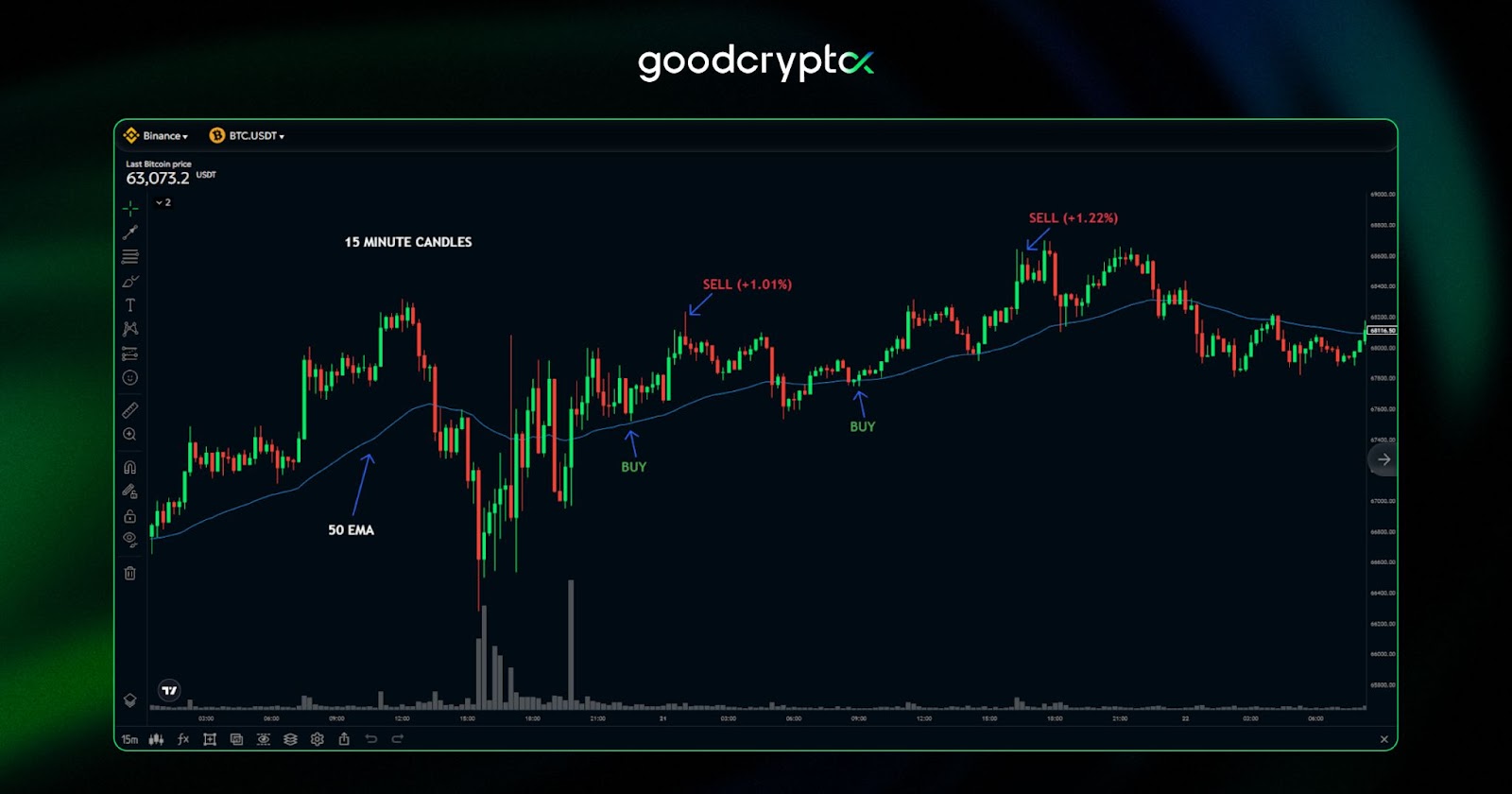 scalping trading strategy