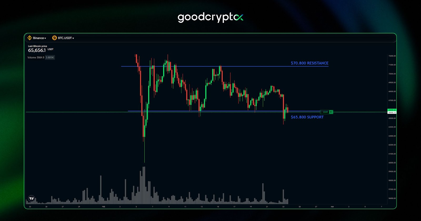 range trading strategy