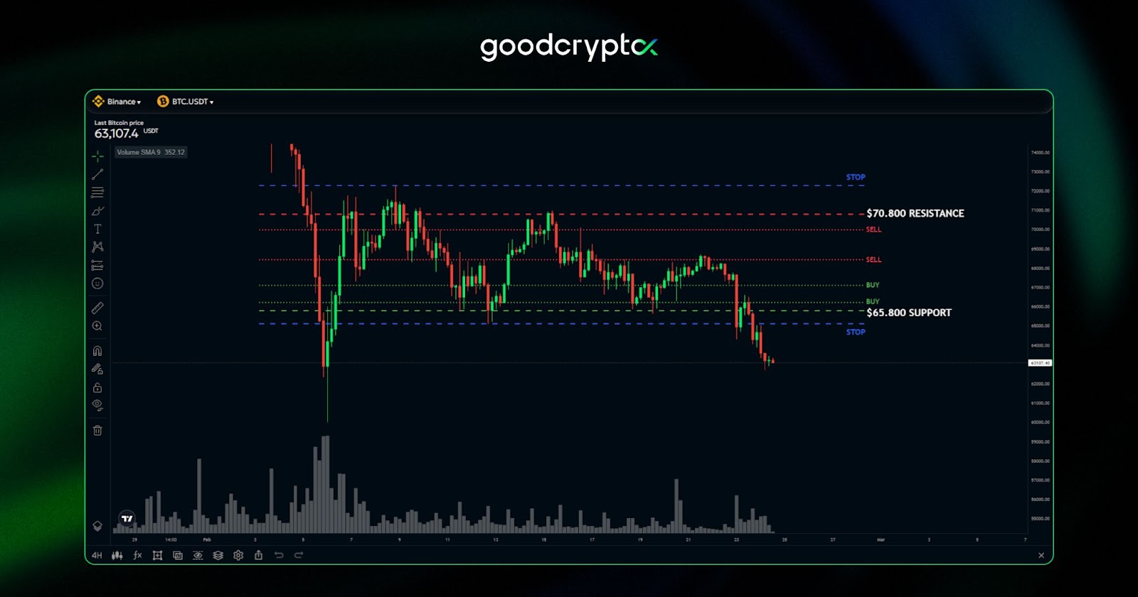 you can run your bot