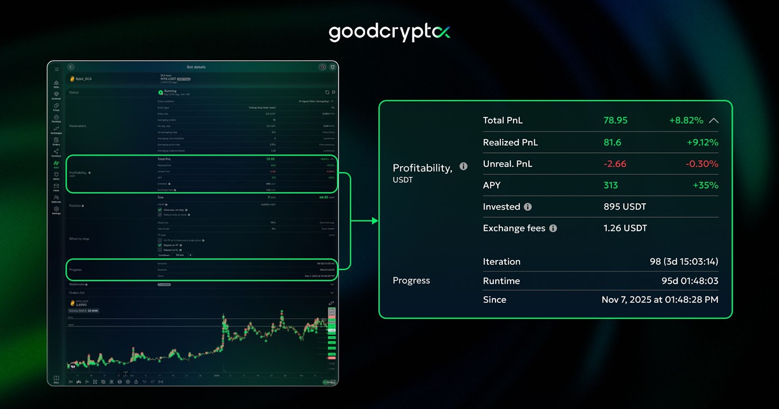 We launched the DCA bot in Auto