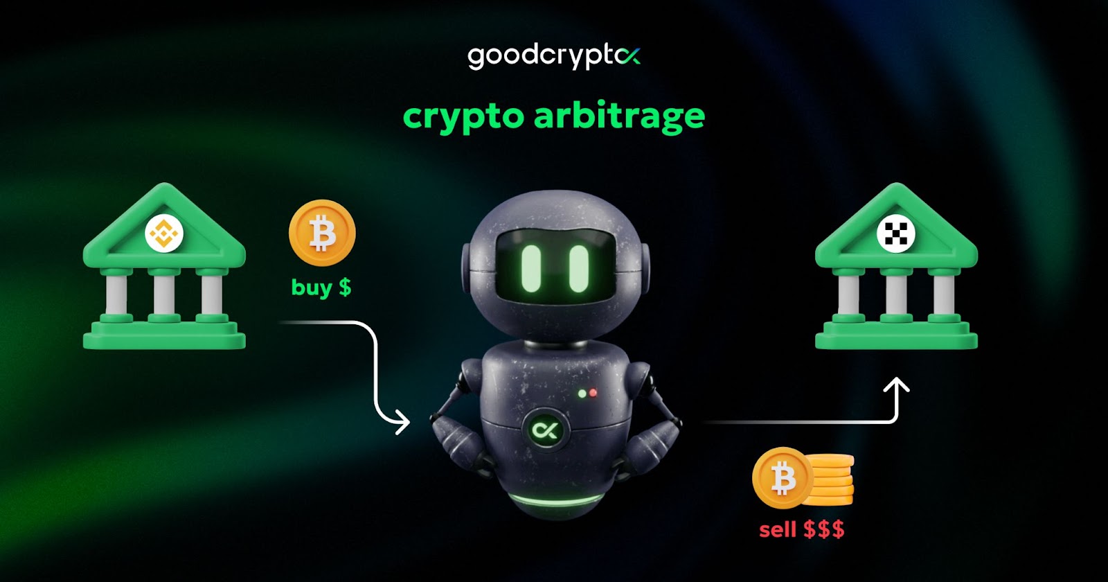 how an arbitrage bot works - intro