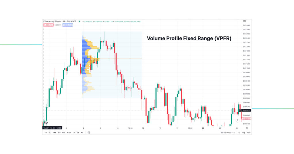 Ultimate Guide to Volume Profile VPVR, VPSV & VPFR Explained