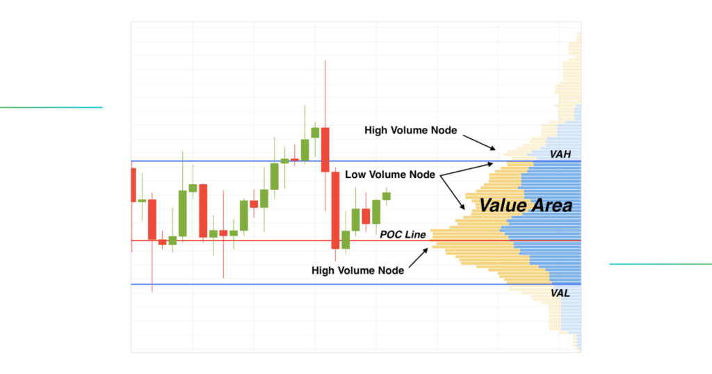 Ultimate Guide To Volume Profile VPVR VPSV VPFR Explained Ultimate Guide To Volume Profile VPVR VPSV VPFR Explained
