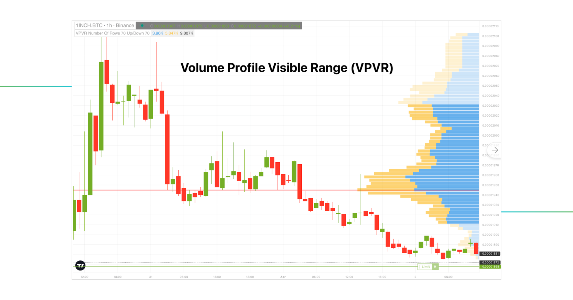 volume profile visible range indicator 