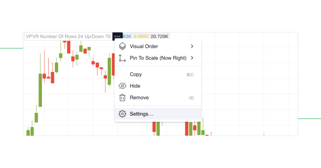Ultimate Guide to Volume Profile VPVR, VPSV & VPFR Explained