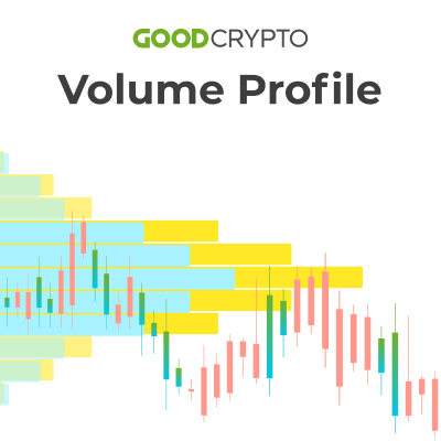 Ultimate Guide to Volume Profile: VPVR, VPSV & VPFR Explained