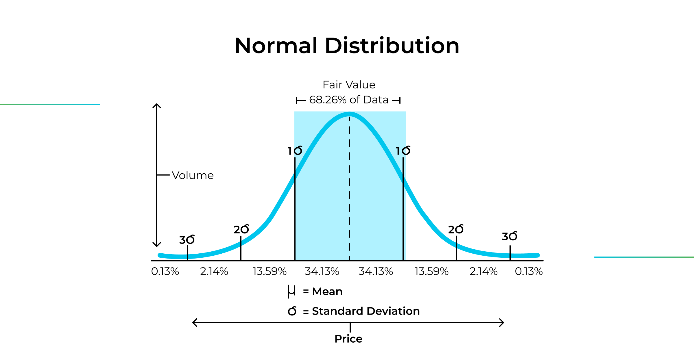 value area of volume profile indicator 