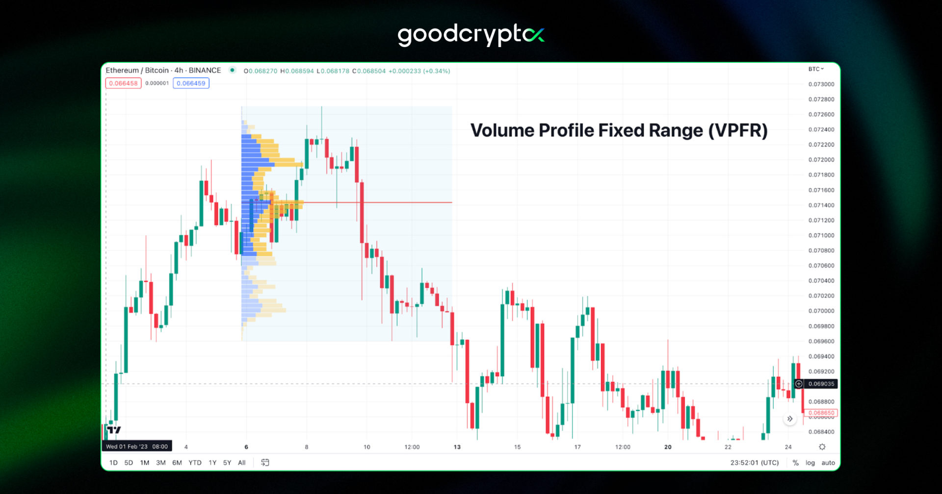 Fixed Range Volume Profile indicator