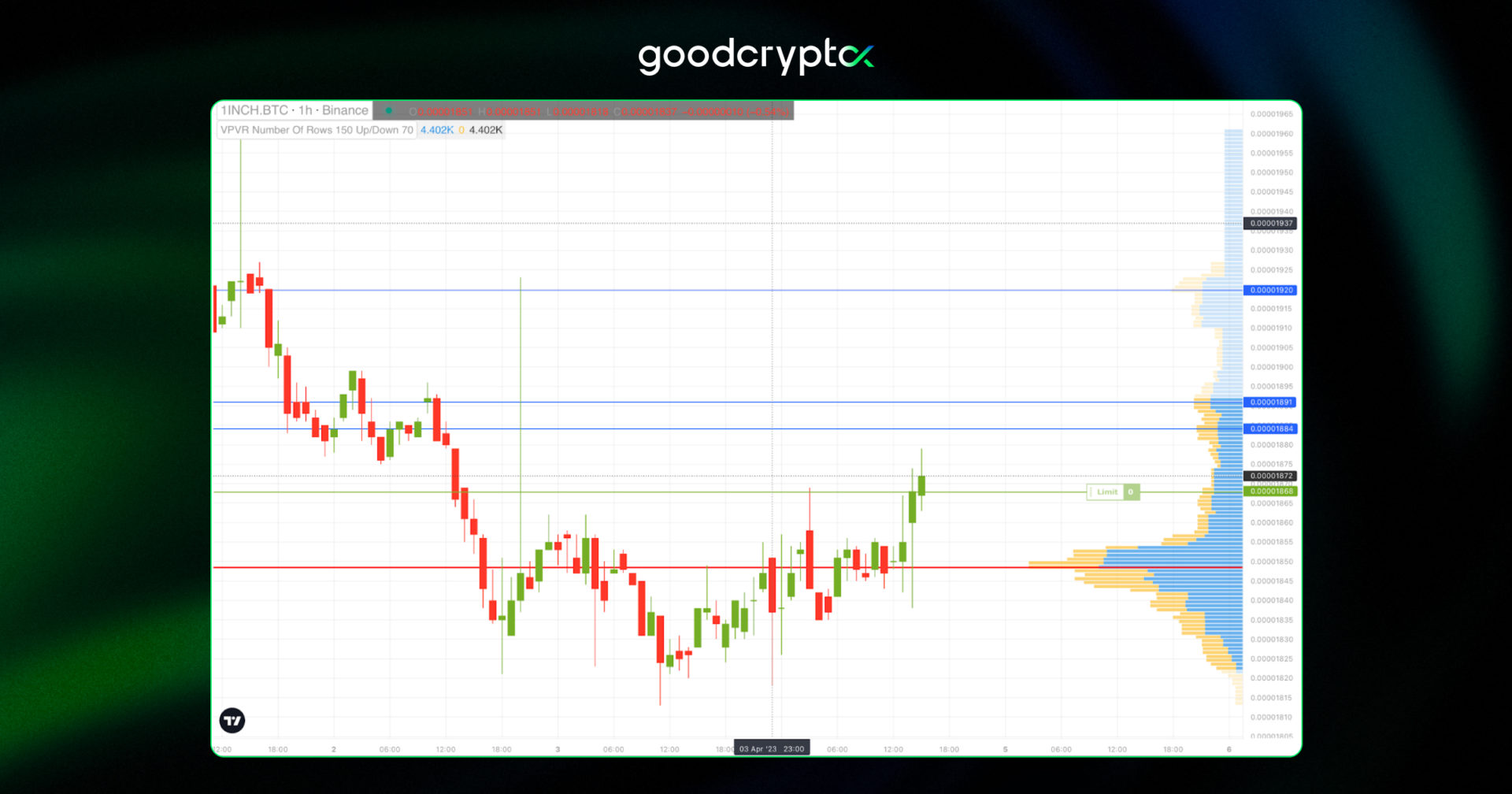 volume profile indicator in goodcrypto app