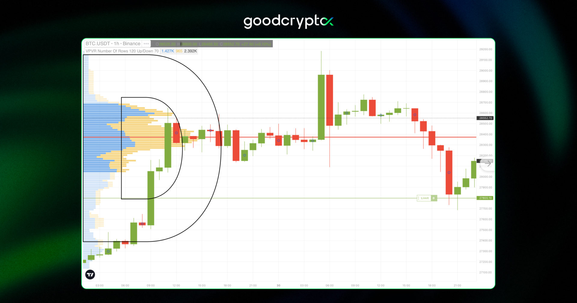 D Shaped Volume Profile