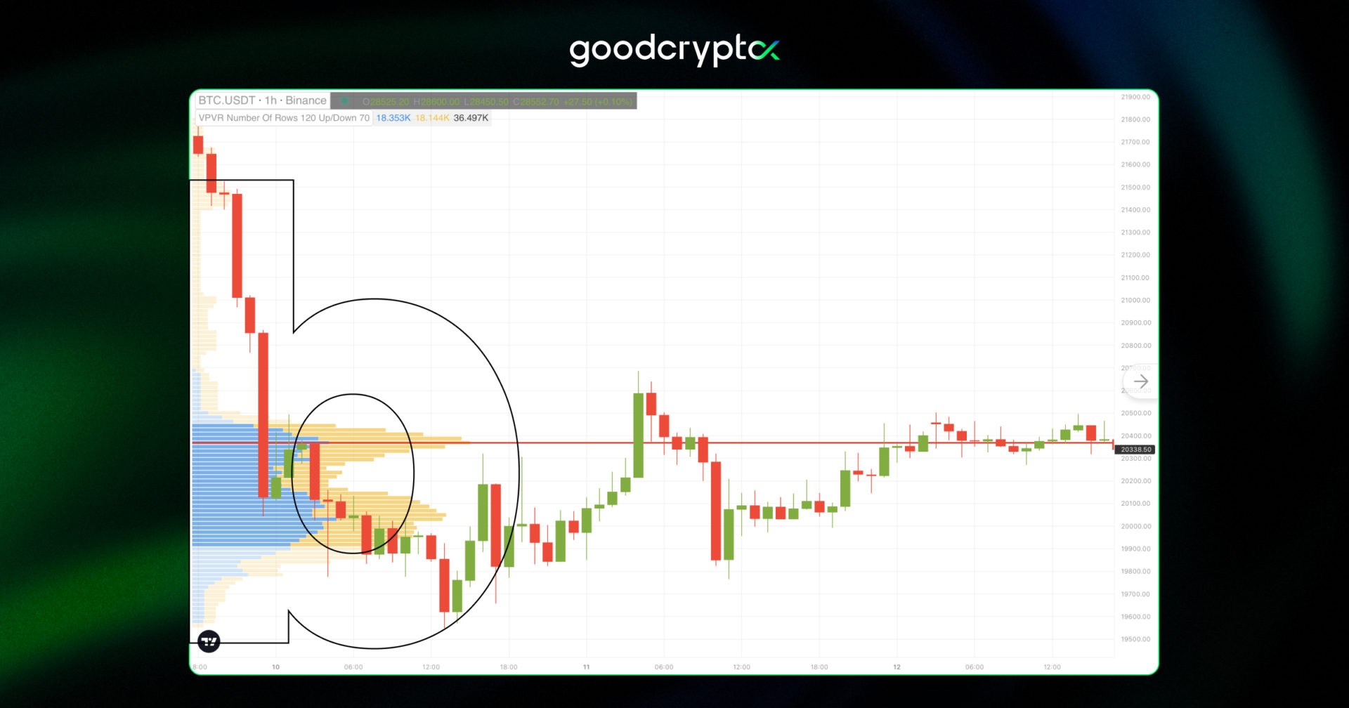 b Shaped Volume Profile