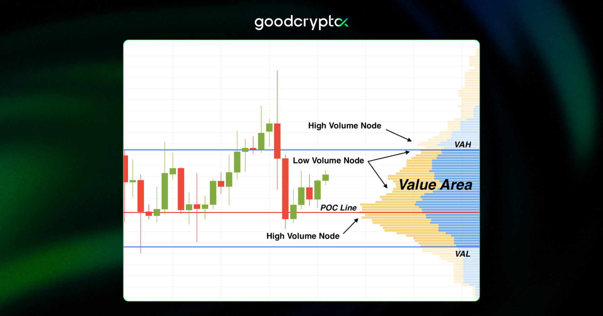 areas of volume profile indicator