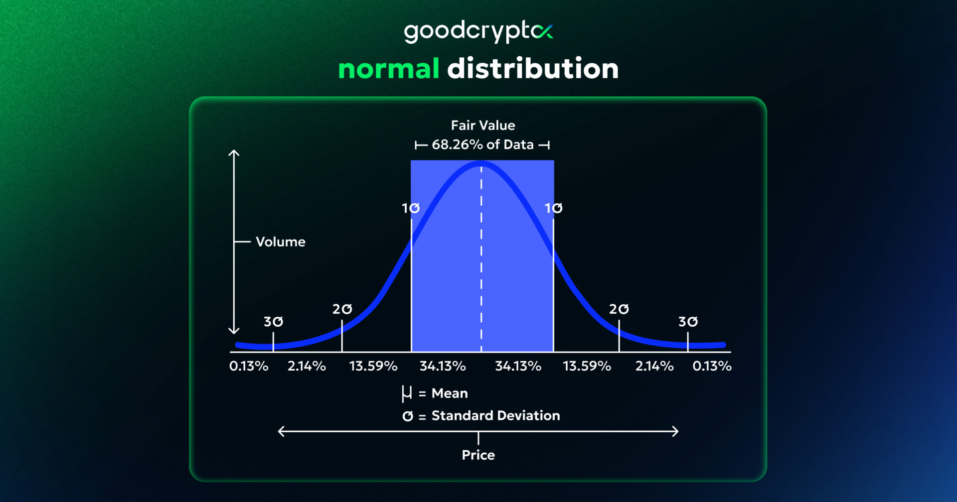 value area of volume profile indicator