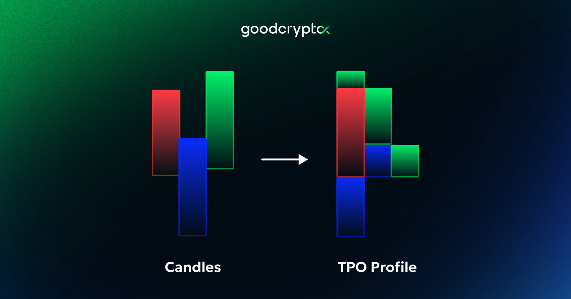 market profile vs volume profile