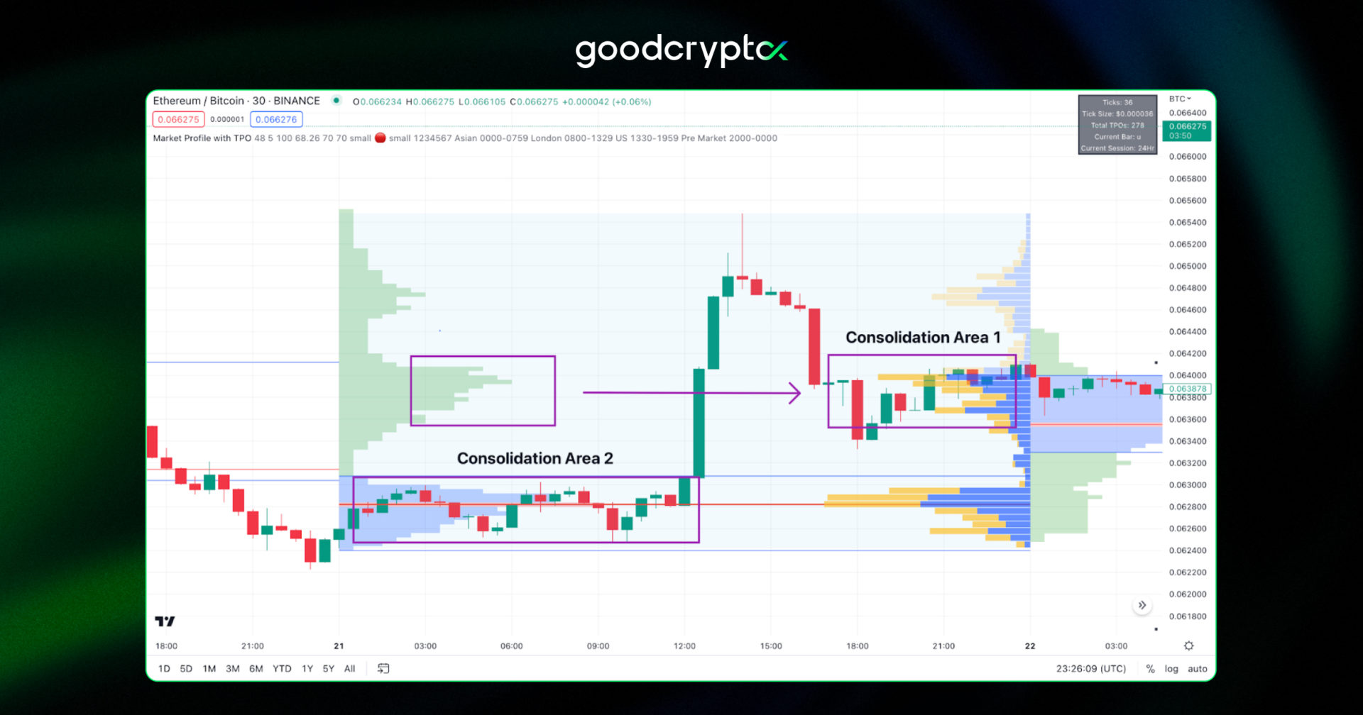 market profile indicator