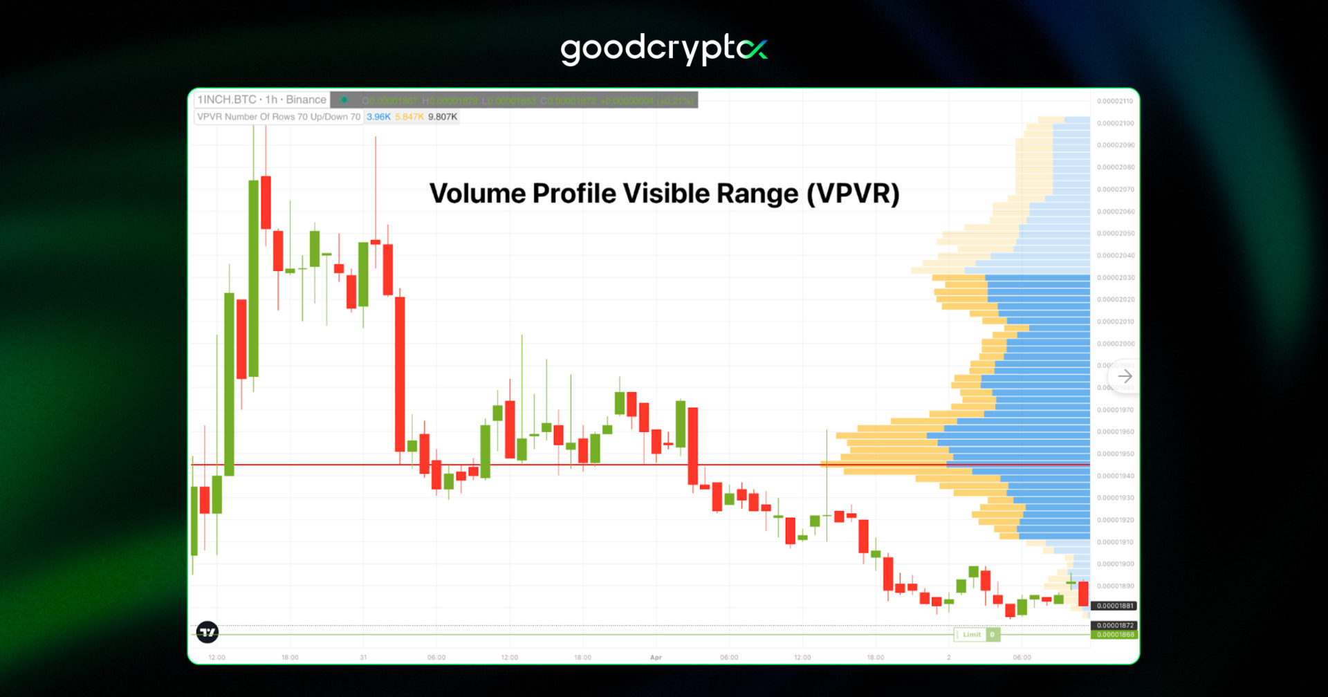 Volume Profile visible range indicator