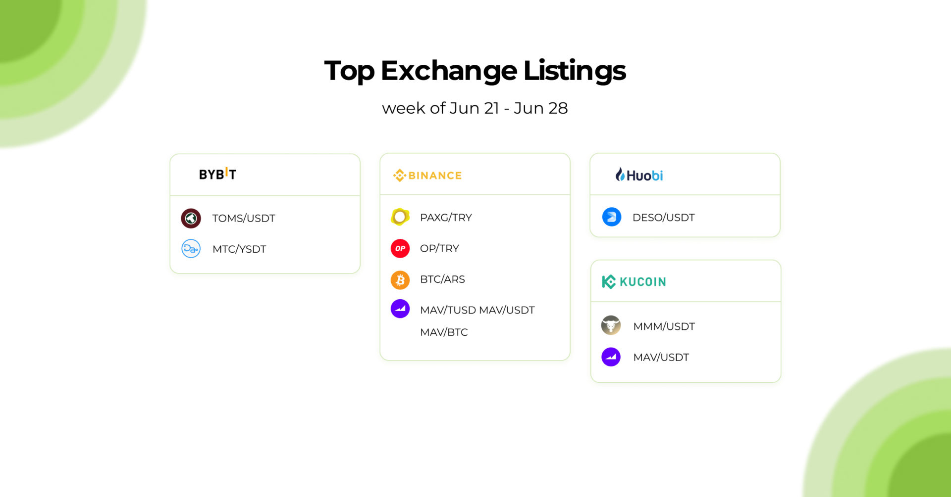 top exchange listings