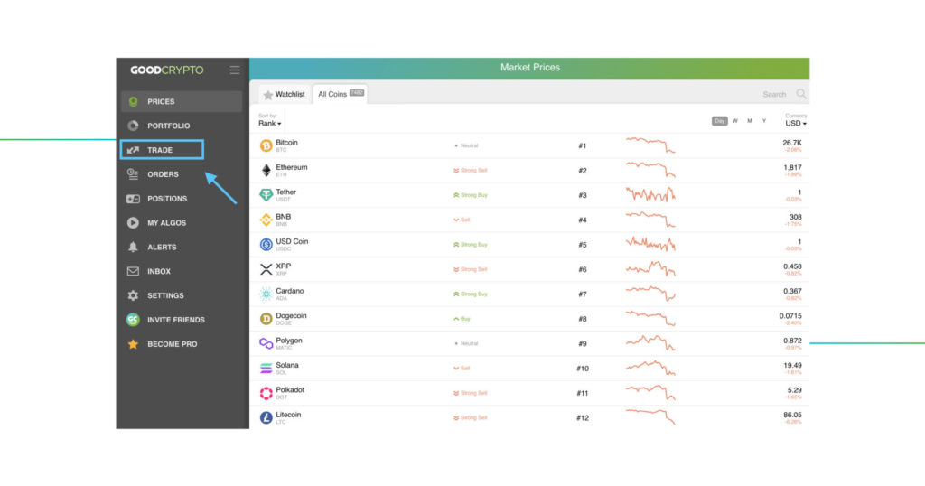 An InDepth Guide to Momentum Indicator (MOM)