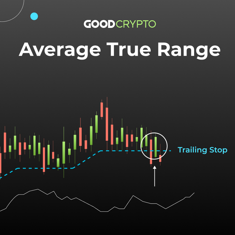 Your Ultimate Guide to Average True Range (ATR) Indicator
