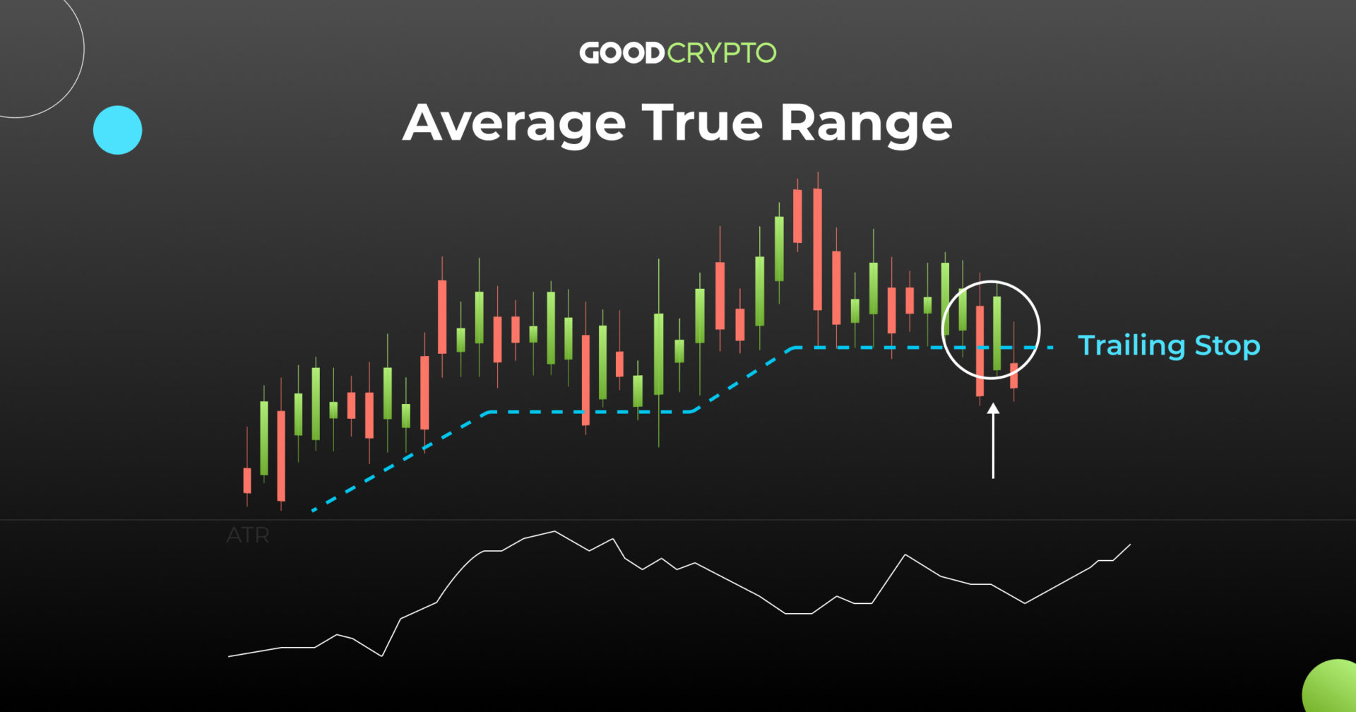 Average True Range (ATR) indicator