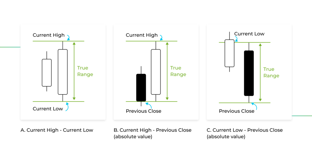 Your Ultimate Guide to Average True Range (ATR) Indicator