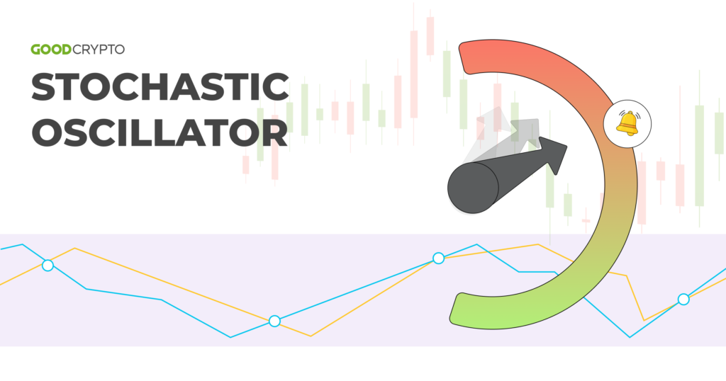 Stochastic Oscillator