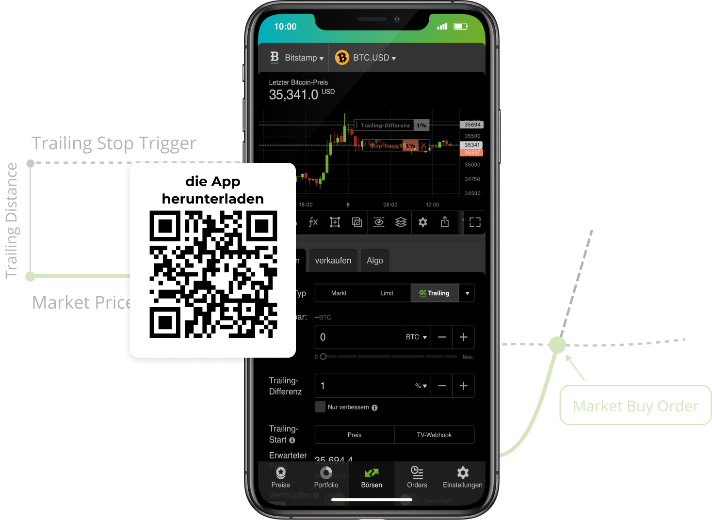 stop order bitstamp