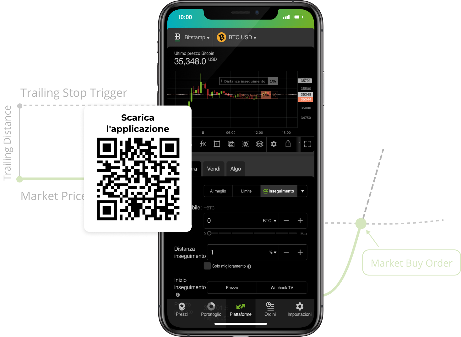 bitstamp trailing stop order