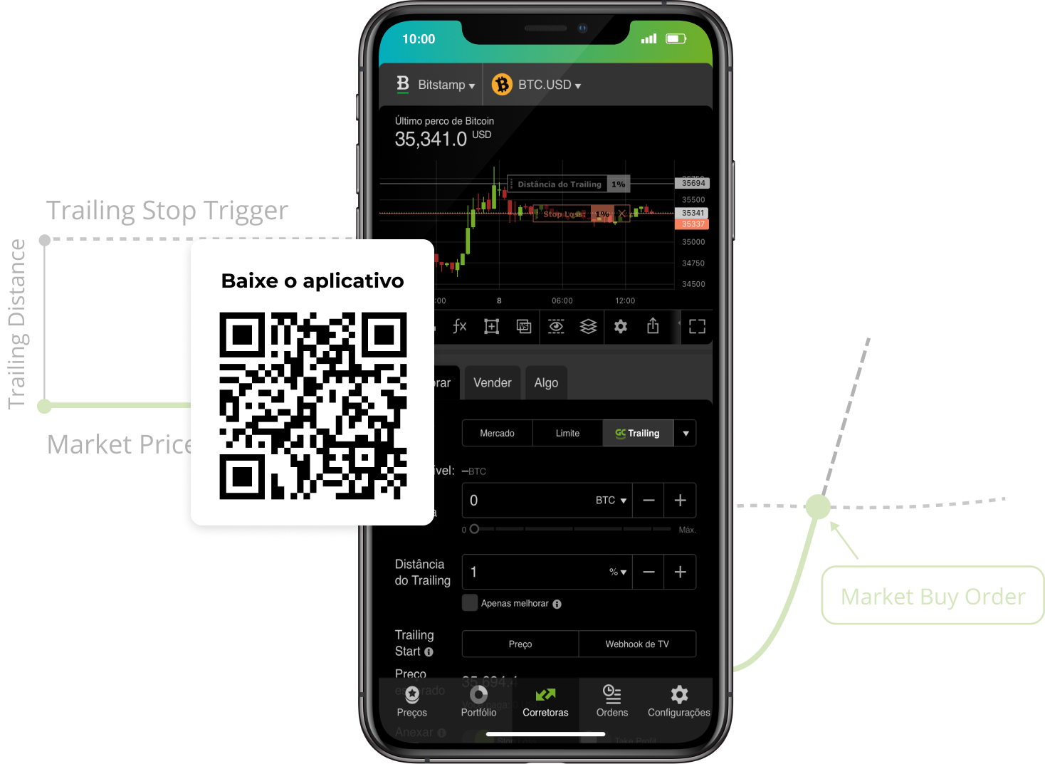 bitstamp trailing stop order