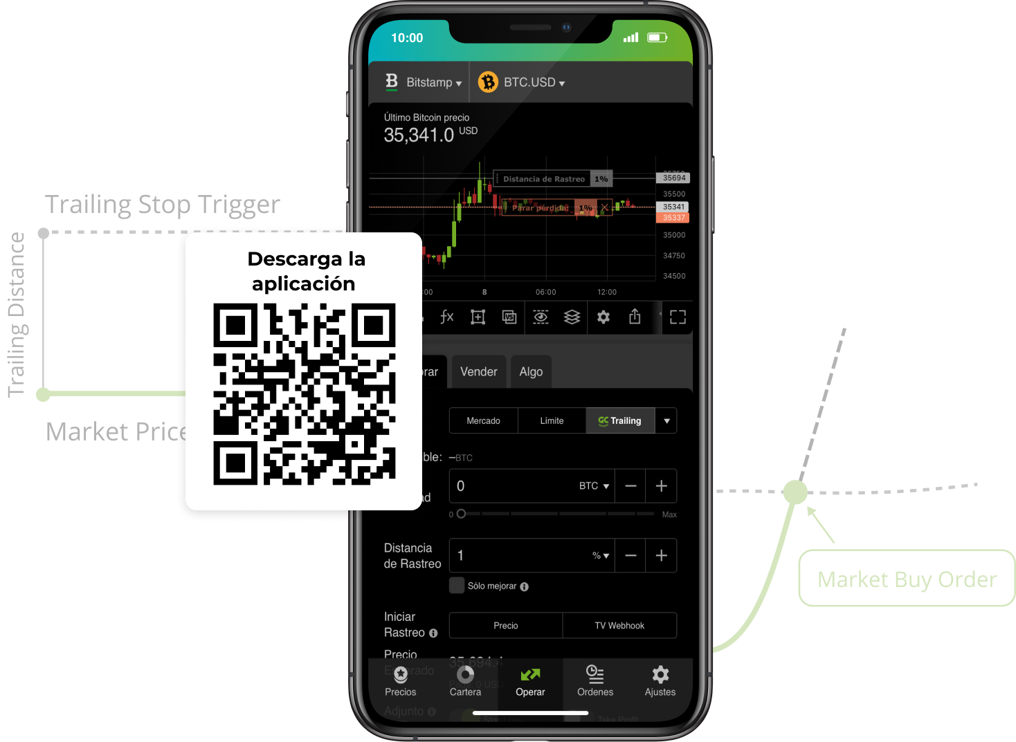 bitstamp trailing stop order