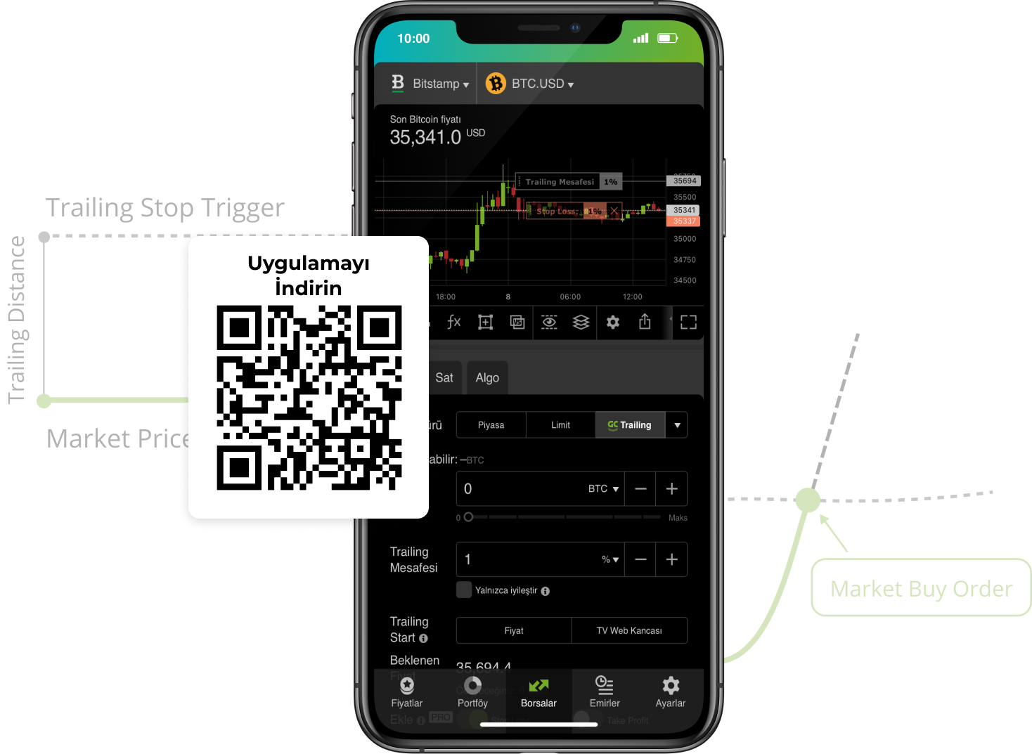 bitstamp trailing stop orders